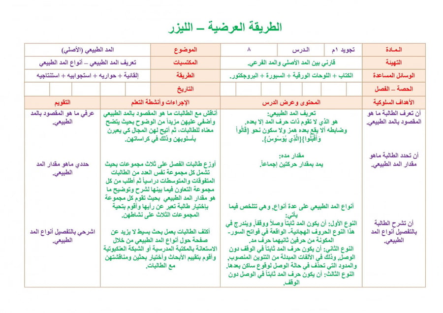 شرح درس اللحن في القرأن الكريم  تجويد اول متوسط  الفصل الدراسي الأول