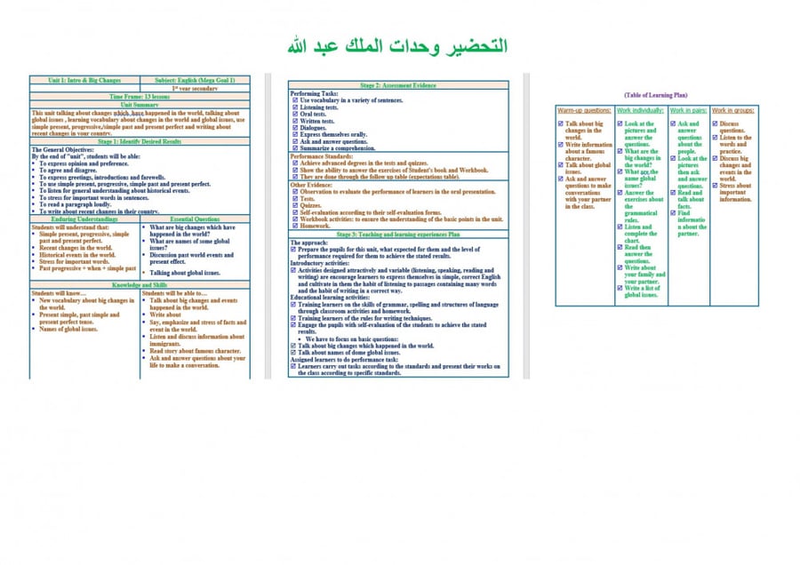 شرح درس  unit 1 project مادة ميجا جول 1 مقررات الفصل الدراسي الأول