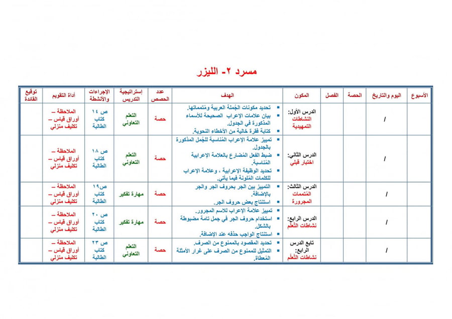 شرح درس المتممات المنصوبة المفعول فيه ظرفا الزمان والمكان كفايات لغوية