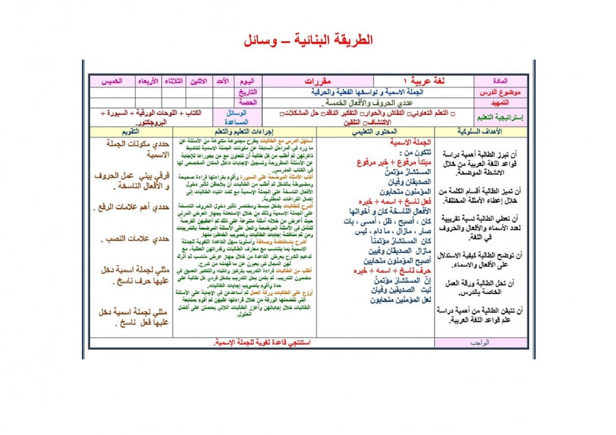حلول كفايات لغوية 7 مقررات
