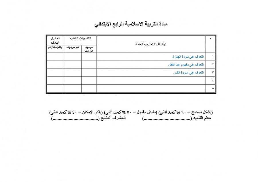 تحضير دراسات إسلامية رابع ابتدائي الفصل الثالث تربية فكرية