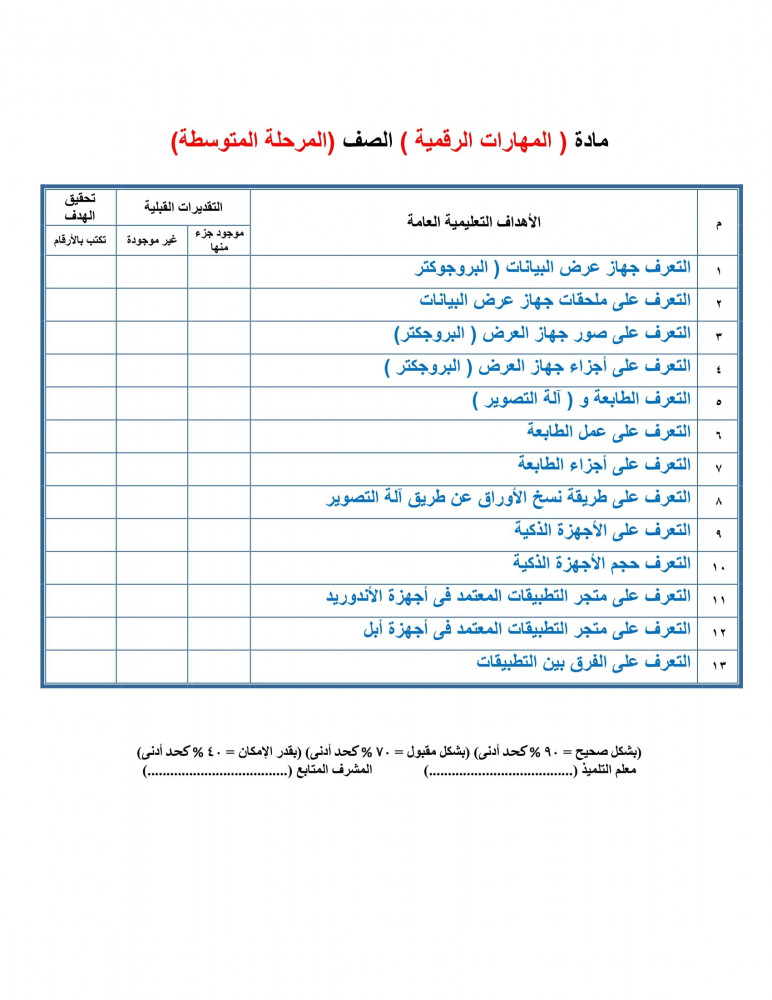 تحضير مهارات رقمية ثالث متوسط الفصل الثالث تربية فكرية