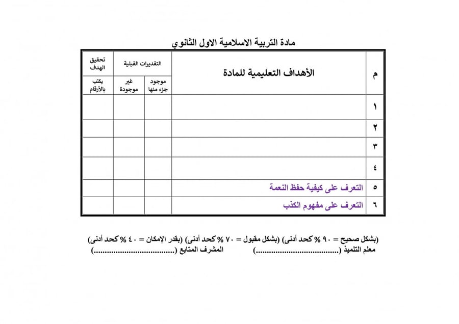تحضير دراسات إسلامية اول ثانوي الفصل الثالث تربية فكرية