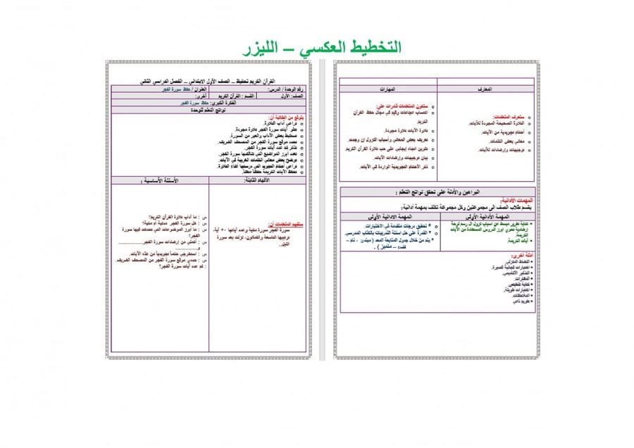 تحضير قران حفظ اول ابتدائي الفصل الثالث مدارس التحفيظ