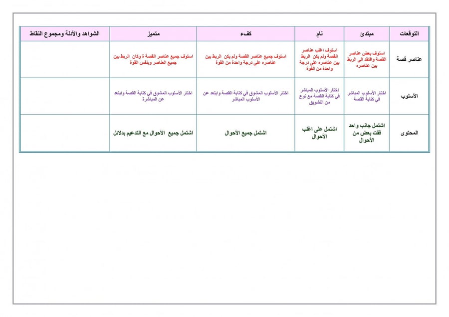 حلول تربية فنية خامس إبتدائي الفصل الدراسي الأول