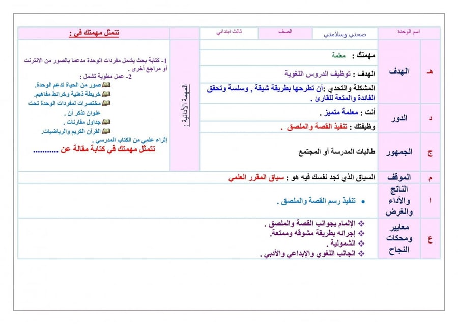 ملخص تربية فنية أول إبتدائي الفصل الدراسي الأول