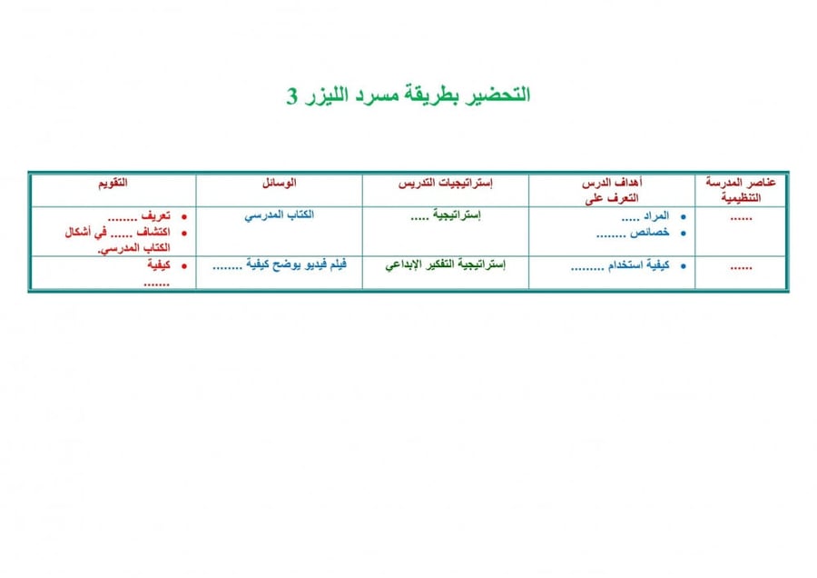 تحضير درس إنشاء الأنماط رياضيات أول ابتدائي الفصل الأول