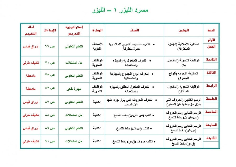 تحضير لغتي رابع ابتدائي الفصل الثالث