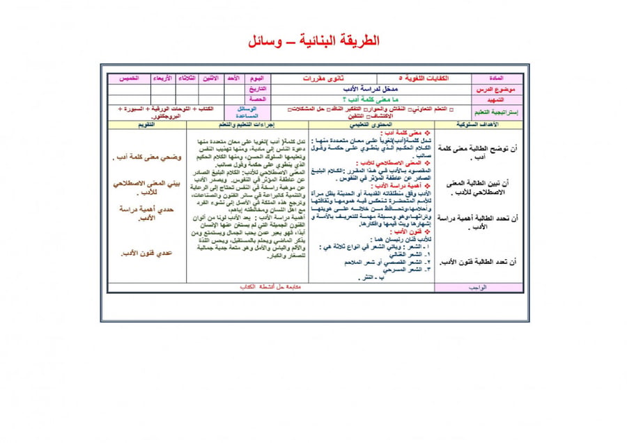 شرح درس أثر الإسلام في العرب مادة الكفايات اللغوية 5 مقررات