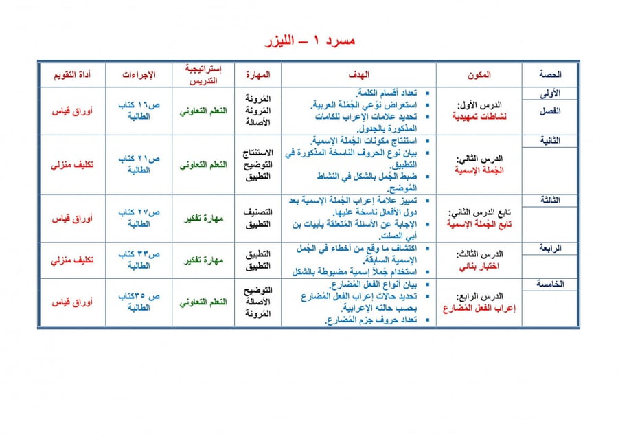 حلول كفايات لغوية 6 مقررات