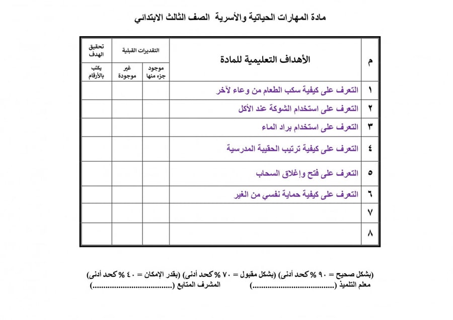تحضير مهارات حياتية واسرية ثالث ابتدائي الفصل الثالث تربية فكرية
