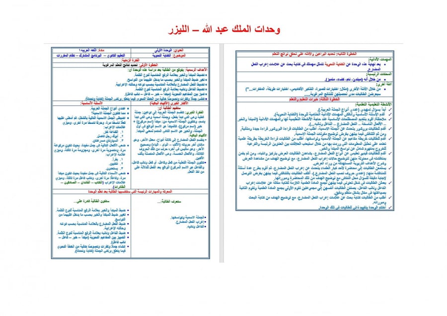 حلول كفايات لغوية 7 مقررات