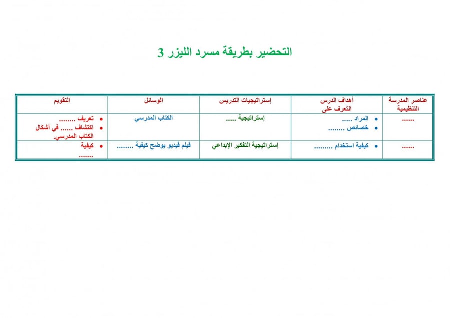 شرح درس التوريق في الزخارف الإسلامية تربية فنية خامس ابتدائي الفصل الد