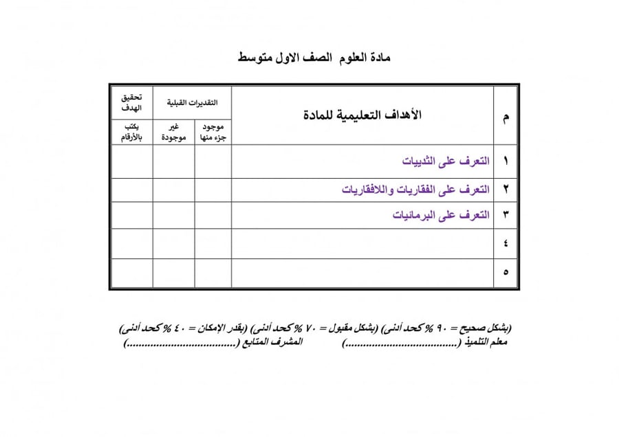 تحضير علوم اول متوسط الفصل الثالث تربية فكرية