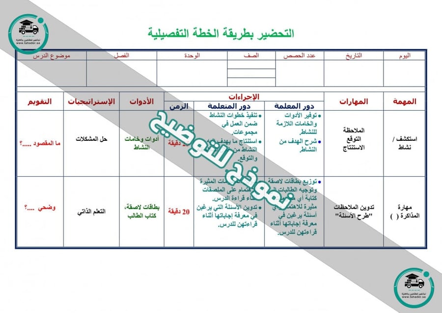 شرح درس حل المتباينات المتعددة الخطوات ماده الرياضيات ثالث متوسط الفصل