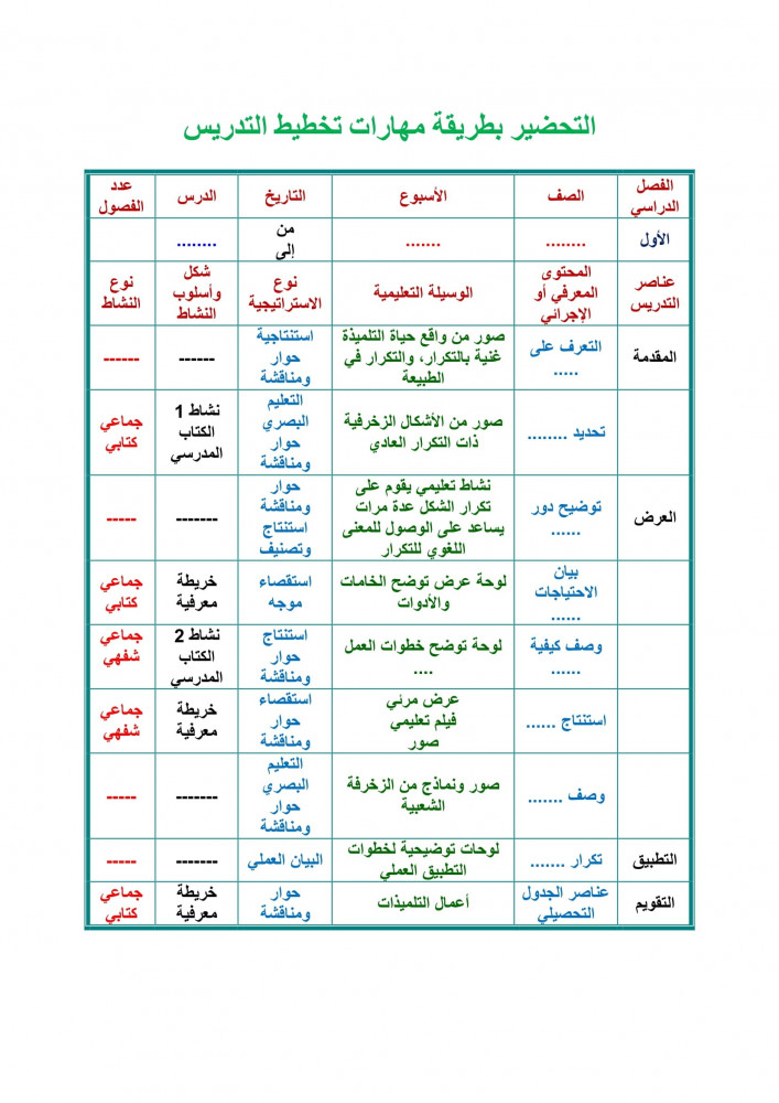 تحضير رياضيات ثالث ابتدائي الفصل الأول