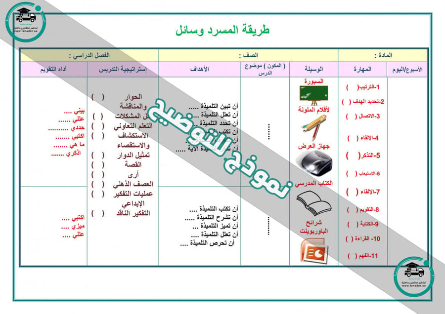 شرح درس تلاوة سورة النمل من 83 إلى أخر السورة قرآن أول متوسط الفصل الد
