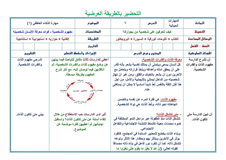 تحضير مهارات حياتية ثاني كبيرات الفصل الثالث