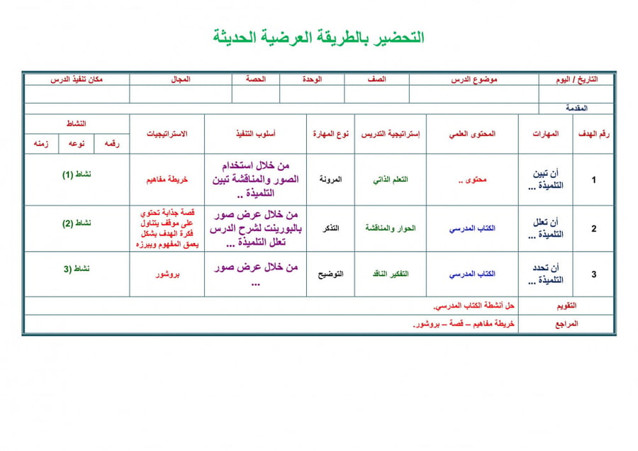 شرح درس المجافظة على الممتلكات الخاصة وحقوق الآخرين مادة فقه ثاني ابتد