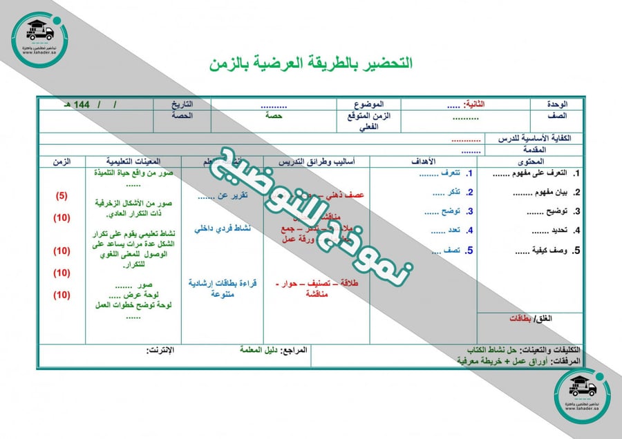شرح درس نسب النبي مادة حديث رابع ابتدائي الفصل الأول