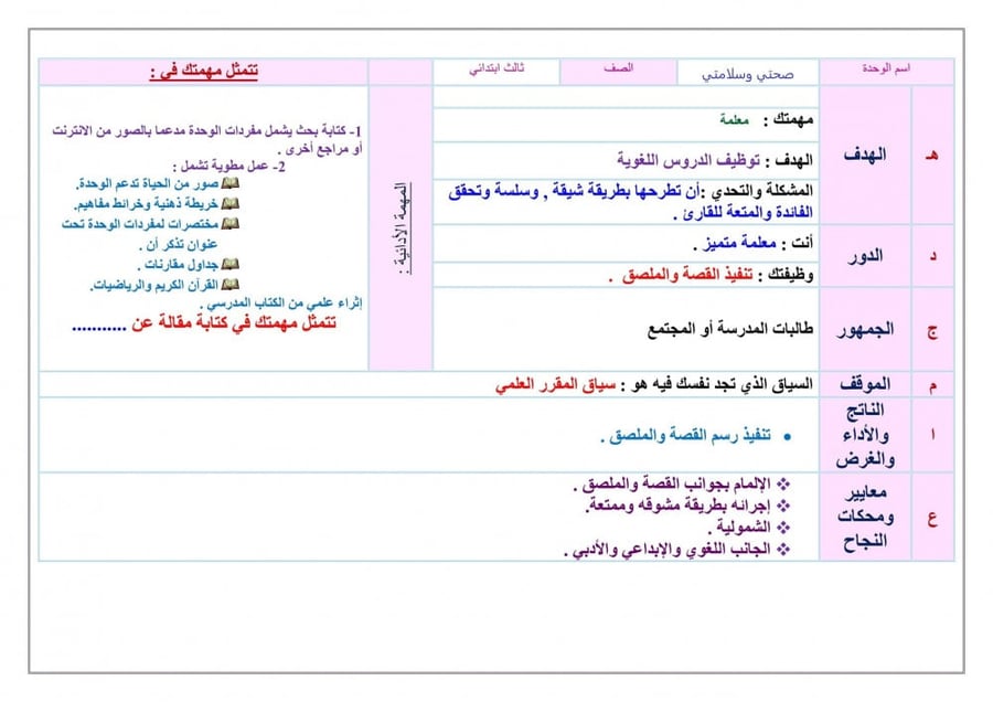 تحضير درس الزخارف الشعبية السعودية تربية فنية ثالث إبتدائي الفصل الدرا