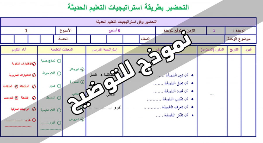 شرح درس الطقس والمناخ اجتماعيات ثاني متوسط الفصل الأول