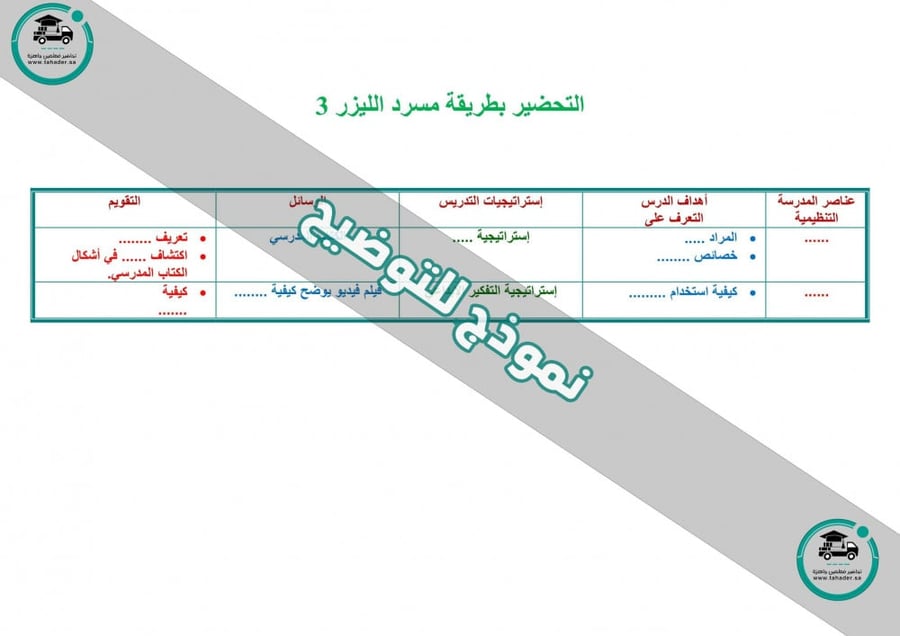 شرح درس سورة الحج من الآية 54 الى اخر السورة قرآن تلاوة ثاني متوسط الف