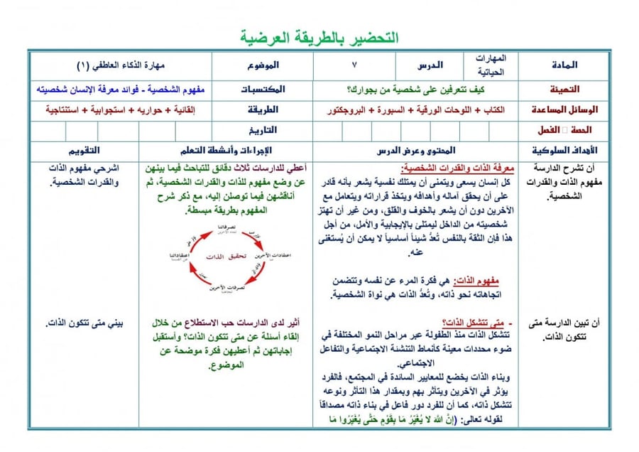 تحضير مهارات حياتية ثاني كبيرات الفصل الثالث