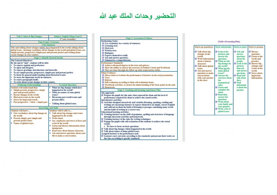 شرح درس Unit1 lesson6 Pronunciation ماده ميجا جول 2 مقررات الفصل الدرا