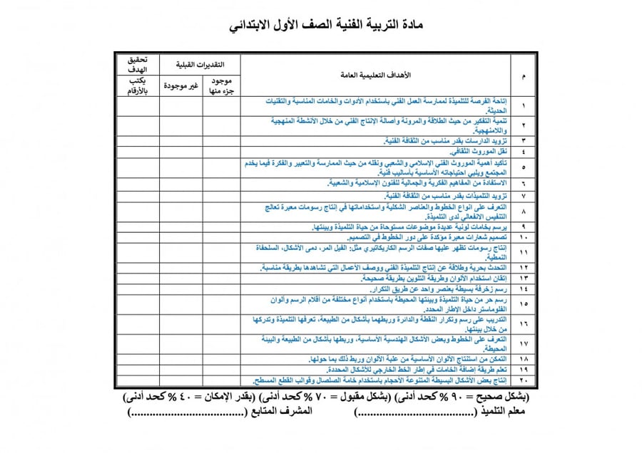 تحضير تربية فنية اول ابتدائي الفصل الثالث تربية فكرية
