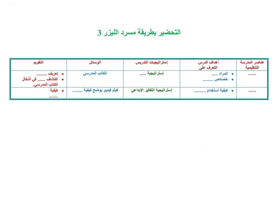 شرح درس  الضوء والظل والثمار  تربية فنية رابع إبتدائي الفصل الدراسي ال