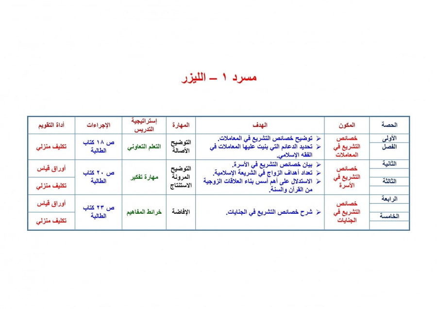 حلول فقه 3 مقررات