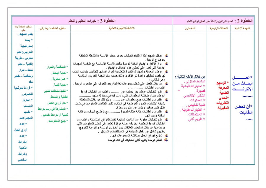 شرح درس ترتيب الملابس وحقيبة السفر مهارات حياتية وتربية اسرية خامس ابت