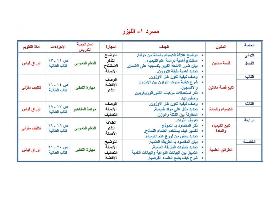 تحضير كيمياء 1 مقررات