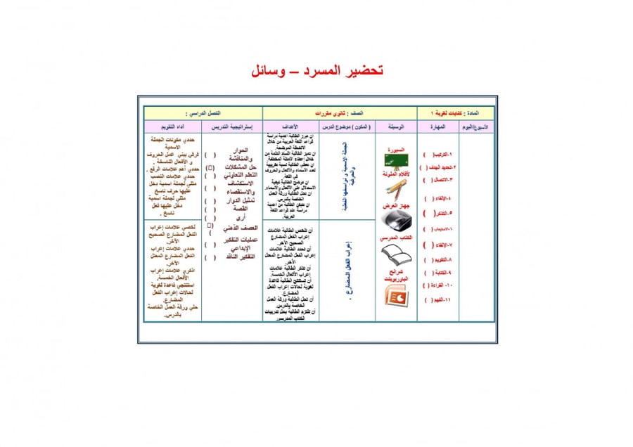 حل كتاب كفايات لغوية 1 مقررات