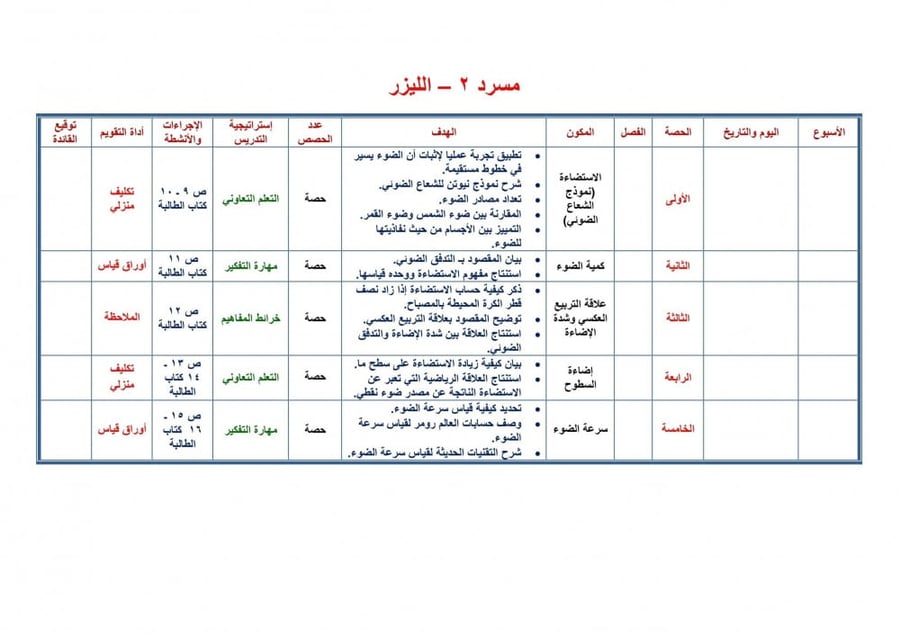 شرح درس استخدام الطاقة الكهربائية مادة فيزياء 3 مقررات