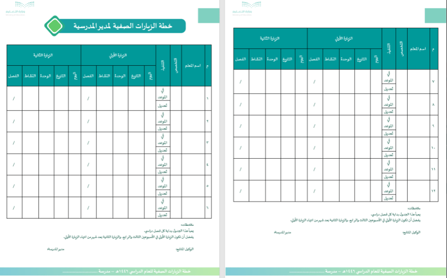 خطة الزيارات الصفية