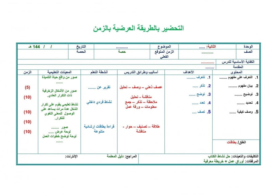 تحضير درس تكوينات وملامس مطبوعة تربية فنية ثالث إبتدائي الفصل الدراسي