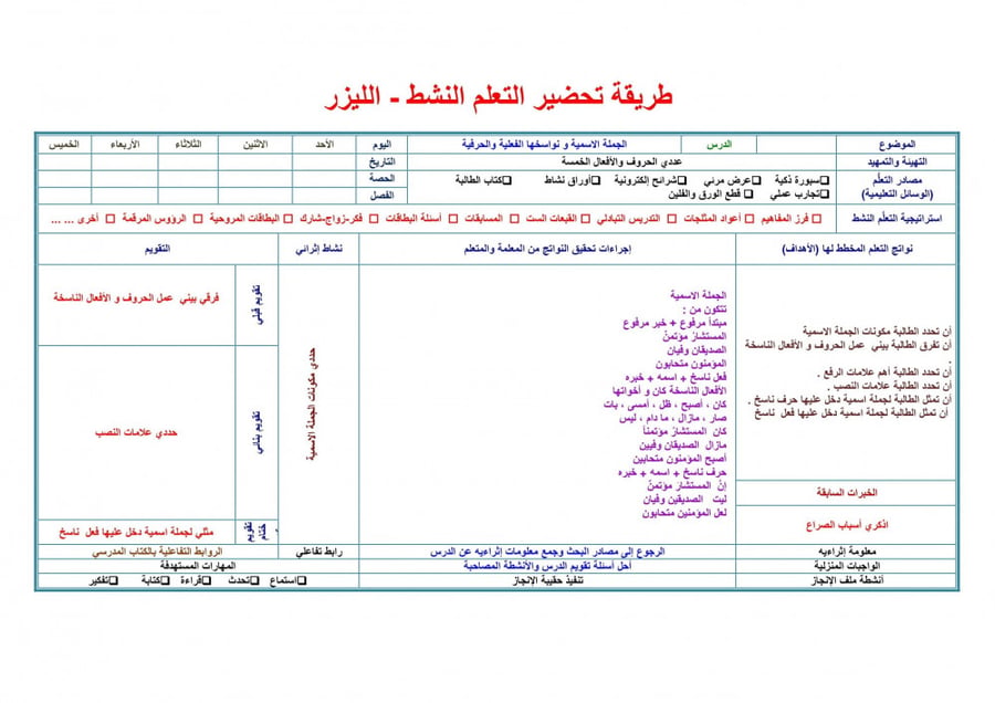 حلول كفايات لغوية 5 مقررات