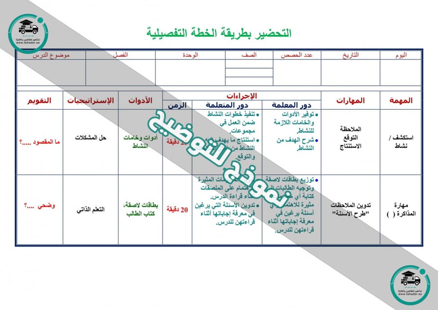 شرح درس حل المعادلات المتعددة الخطوات ماده الرياضيات ثالث متوسط الفصل