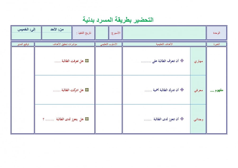 تحضير  درس حل المسألة أرسم صورة  رياضيات أول ابتدائي الفصل الأول