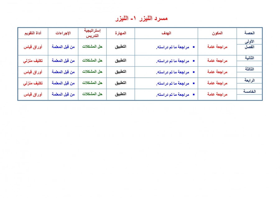 تحضير حديث 1 مقررات