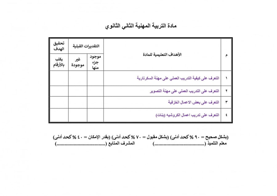 تحضير مهارات مهنية ثاني ثانوي الفصل الثالث تربية فكرية