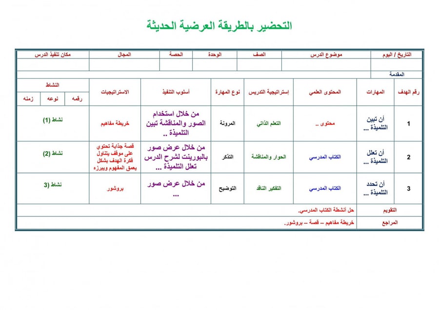 تحضير درس تمثيل الكسور العشرية رياضيات خامس إبتدائي الفصل الأول