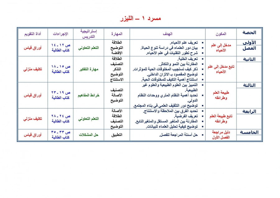شرح درس مهارة الخطابة والإلقاء مادة كفايات لغوية 4 مقررات