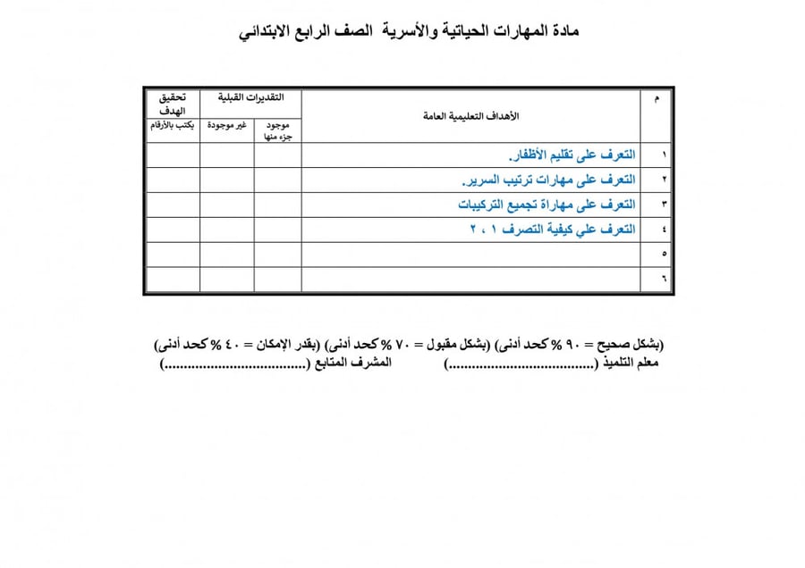 تحضير مهارات حياتية واسرية رابع ابتدائي الفصل الثالث تربية فكرية