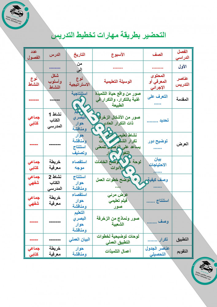 مادة فقه ثانى متوسط الفصل الدراسي الأول