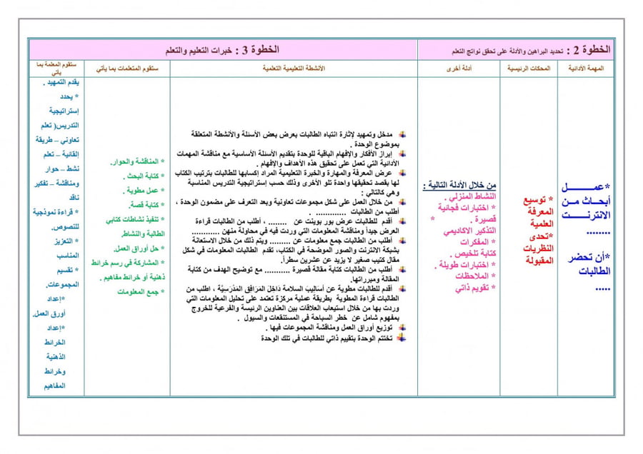 شرح درس الحفر والطباعة بالقوالب تربية فنية سادس إبتدائي الفصل الأول