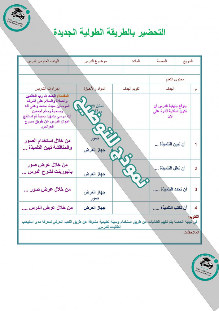 شرح درس كتابة المعادلات بصيغة الميل والمقطع ماده الرياضيات ثالث متوسط