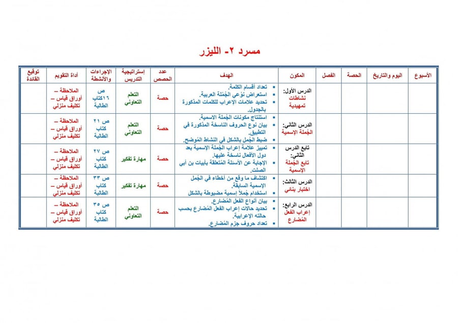 ملخص كفايات لغوية 4 مقررات